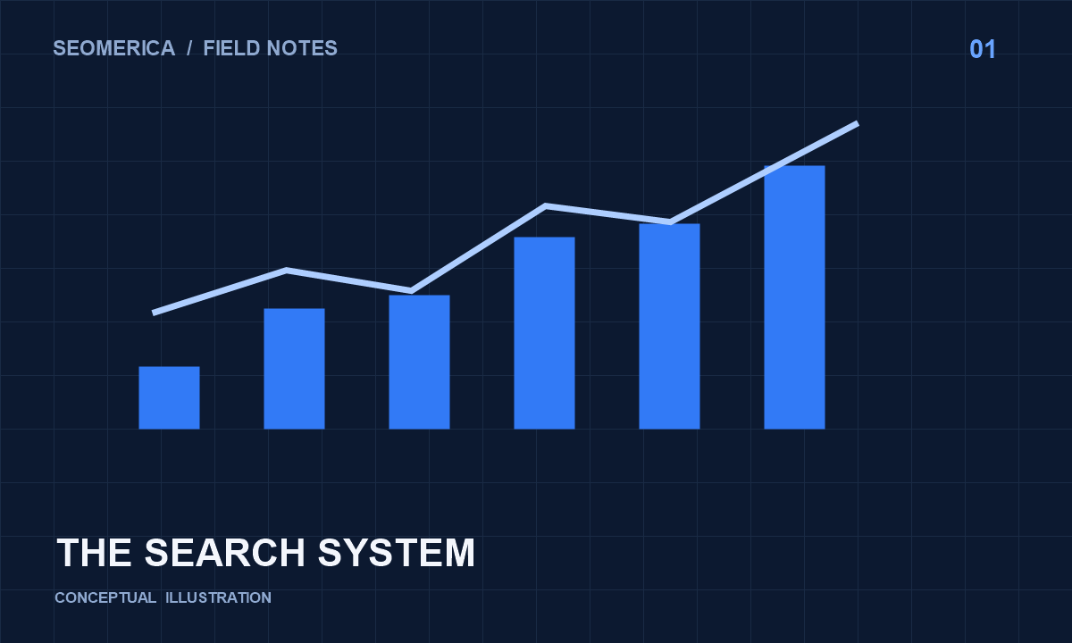 Illustrative search visibility bars and trend line